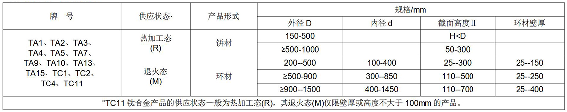 鈦及鈦合金餅、環(huán)材標(biāo)準(zhǔn)摘要(圖1)