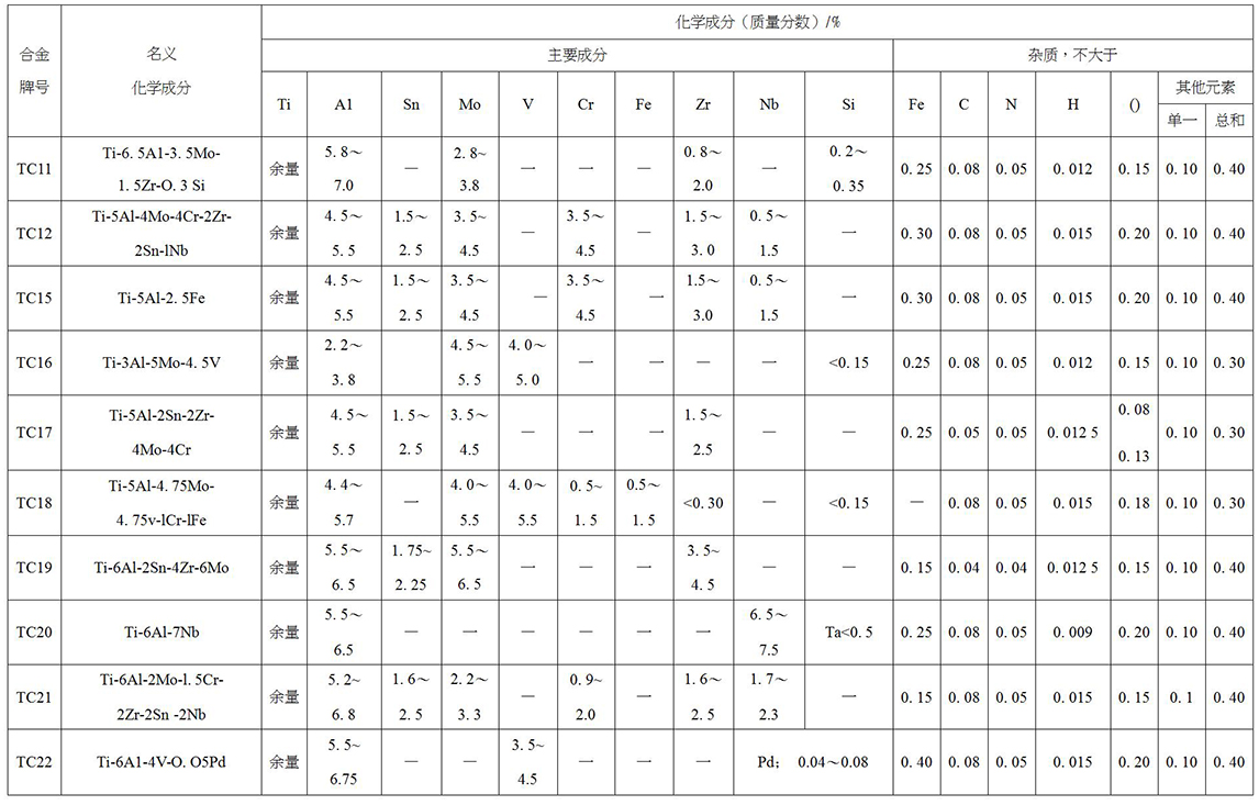 鈦及鈦合金餅、環(huán)材標(biāo)準(zhǔn)摘要(圖5)
